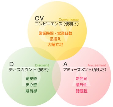 CV+D+A
