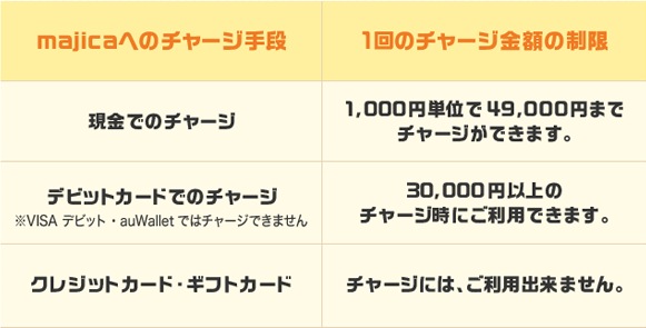 電子マネー majica(マジカ)のおトクなご利用方法｜チャージ方法｜ドンキホーテグループ全店舗で使えるお得な電子