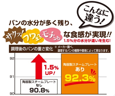 朝起きて、2分半で幸せトーストの出来上がり！！