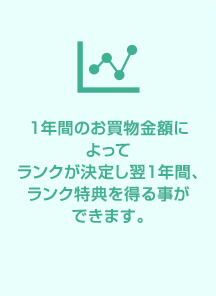 1年間のお買物金額によってランクが決定し翌1年間、ランク特典を得る事ができます。