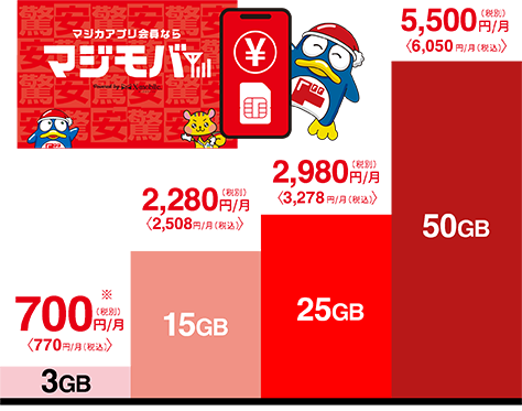 価格をマジで考えました