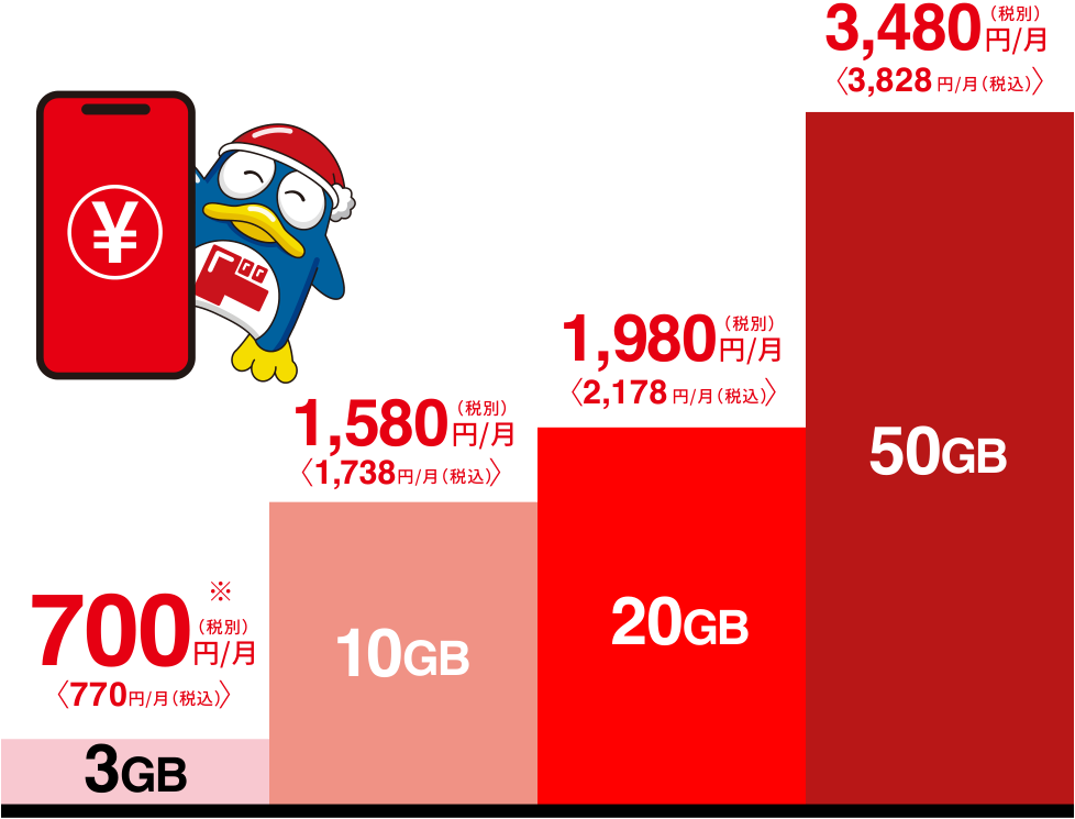 価格をマジで考えました