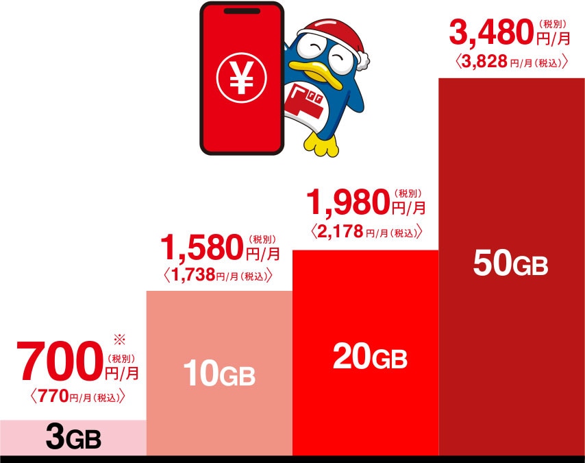 価格をマジで考えました