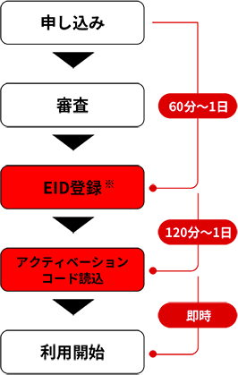 img-esim-benefit-1