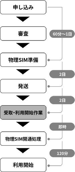 img-esim-benefit-2