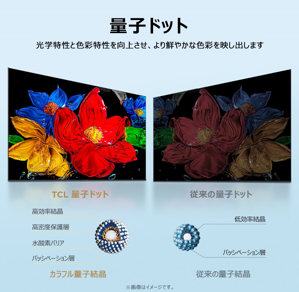 量子ドット 光学特性と色彩特性を向上させ、より鮮やかな色彩を映し出します