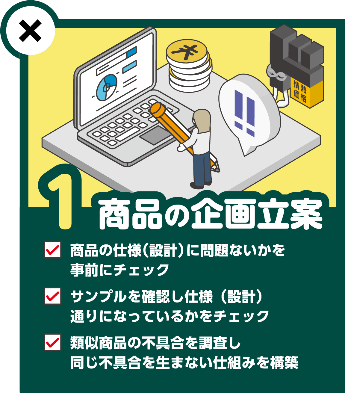 1.商品の企画立案　✔商品の仕様（設計）に問題ないかを事前にチェック ✔サンプルを確認し仕様（設計）通りになっているかをチェック ✔類似商品の不具合を調査に同じ不具合を生まない仕組みを構築