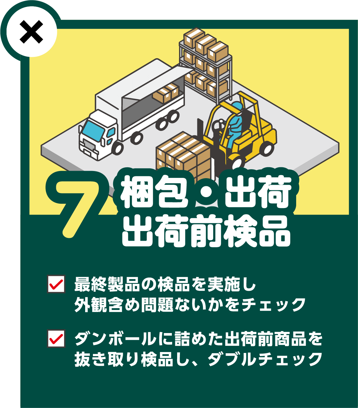 7.梱包・出荷 ✔最終製品の検品を実施し外観含め問題ないかをチェック ✔ダンボールに詰めた出荷前商品を抜き取り検査し、ダブルチェック