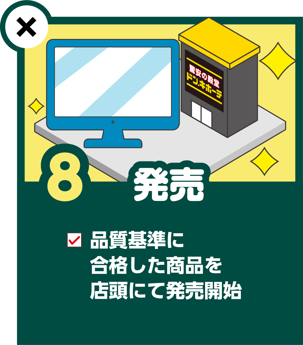 8.発売 ✔品質基準に合格した商品を店頭にて販売開始