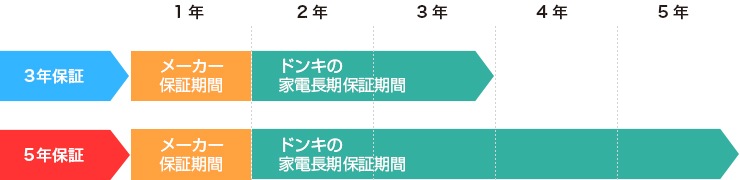 ドンキの家電長期保証サービス サービス 驚安の殿堂 ドン キホーテ