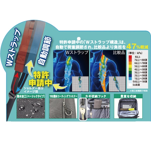 Wハグッション二層式自立リュック