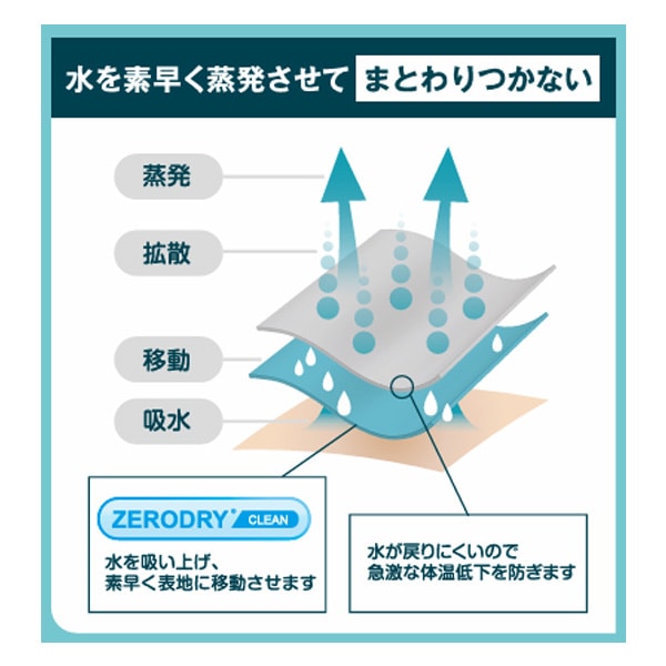 水着の為のボクサーパンツ