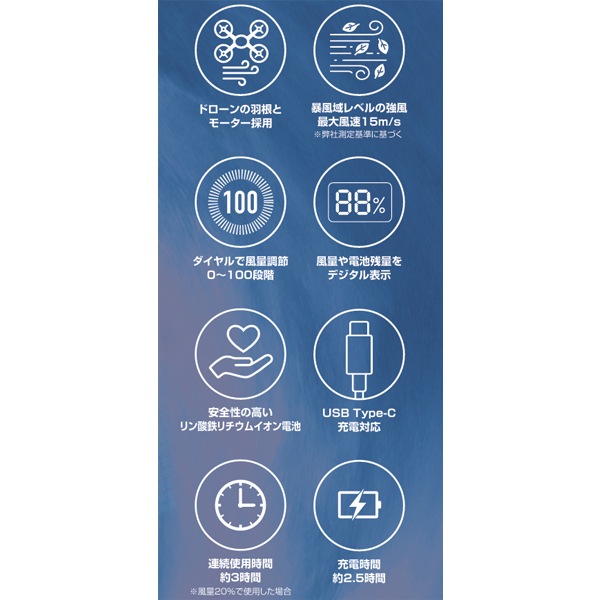 爆風ターボファン